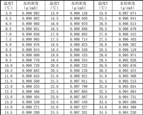 水密度查詢|水密度计算器